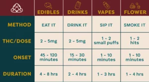 Cannabis Beginners Dosage Guide